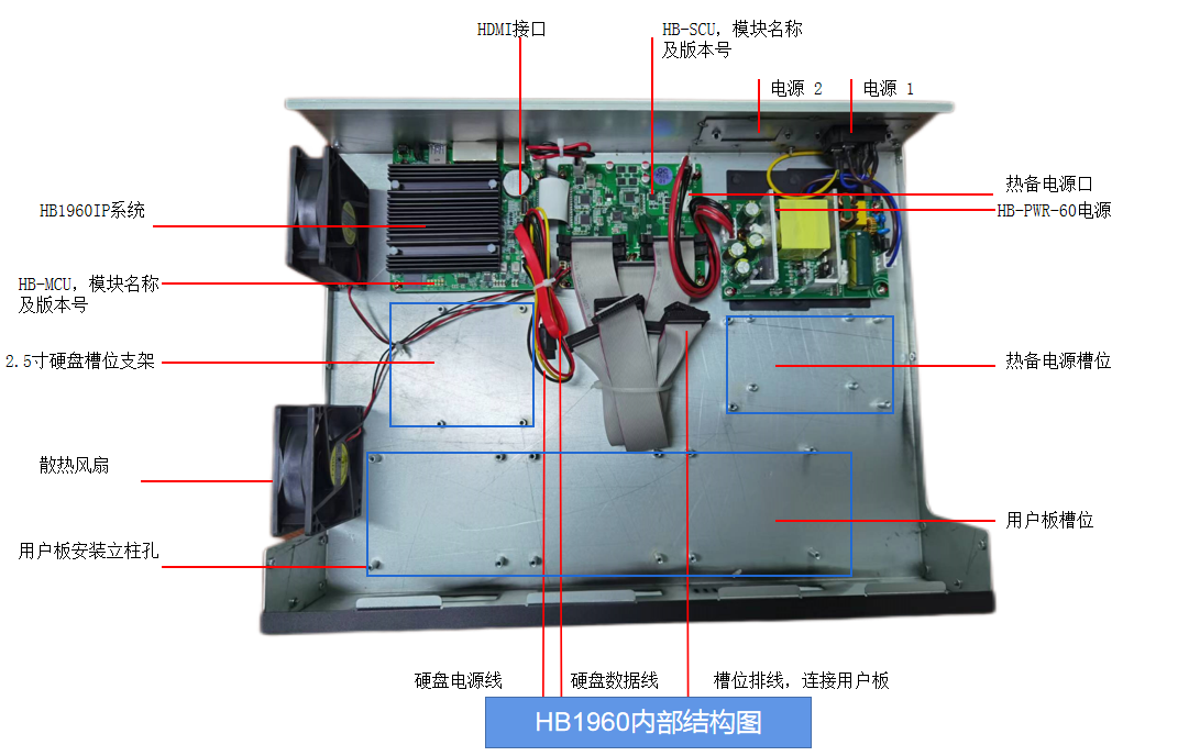 國威HB1960數(shù)字程控交換機內(nèi)部結(jié)構(gòu)圖